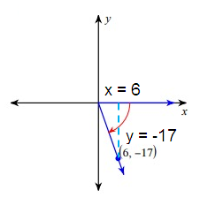 eval-trig-fun-given-a-point-s3