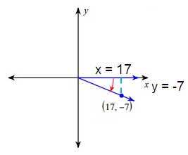 eval-trig-fun-given-a-point-s4