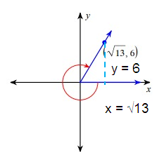 eval-trig-fun-given-a-point-s6