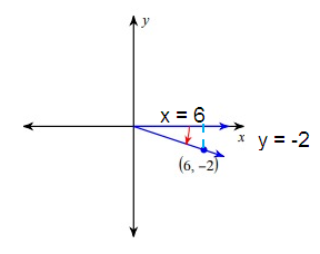 eval-trig-fun-given-a-point-s7