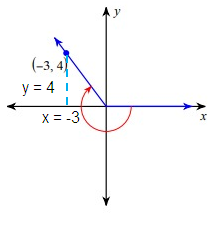 eval-trig-fun-given-a-point-s8