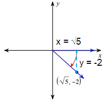 eval-trig-fun-given-a-point-s9