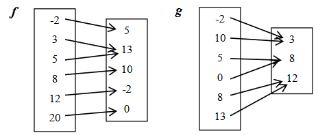 evaluate-function-from-tableq3.png