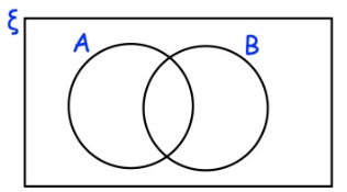 evaluate-the-venn-diagram-of-2-sets-q1