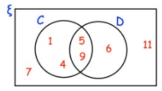 evaluate-the-venn-diagram-of-2-sets-q2