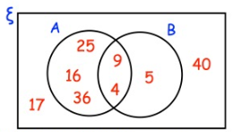 evaluate-the-venn-diagram-of-2-sets-q4