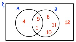 evaluate-the-venn-diagram-of-2-sets-q5