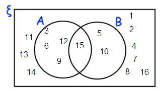 evaluate-the-venn-diagram-of-2-sets-s1