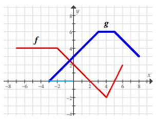 evaluating-com-fun-from-graph-q1