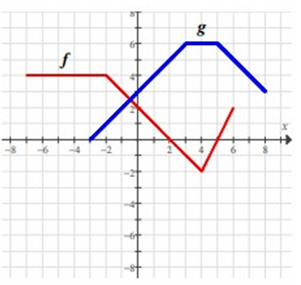 evaluating-com-fun-from-graph-q2