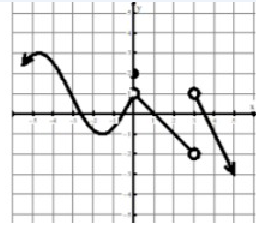 evaluating-limits-from-graph-q3