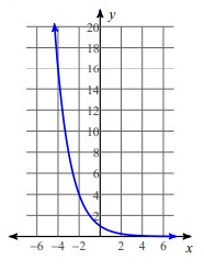 exponential-decay-graph-q1.png