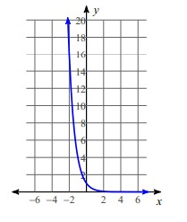 exponential-decay-graph-q2.png