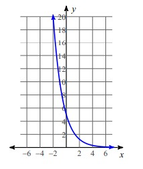 exponential-decay-graph-q3.png