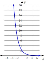 exponential-decay-graph-q4.png