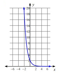 exponential-decay-graph-q5.png