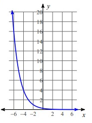 exponential-decay-graph-q6.png