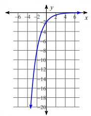 exponential-decay-graph-q7.png