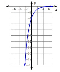 exponential-decay-graph-q8.png