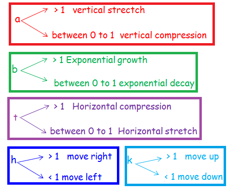 exponential-function-transformationp1.png