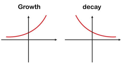 exponential-growth-decay-function.png