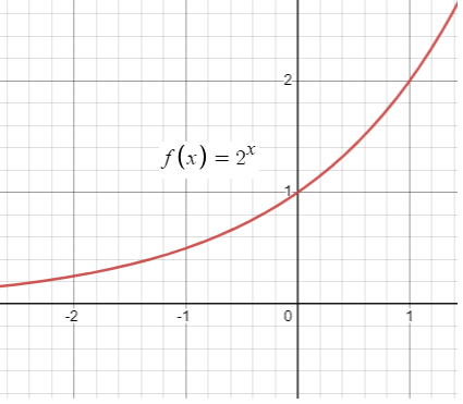 exponential-growth-or-decay