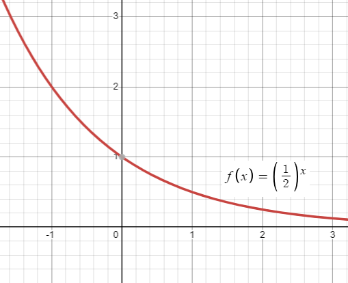 exponential-growth-or-decayq1.png