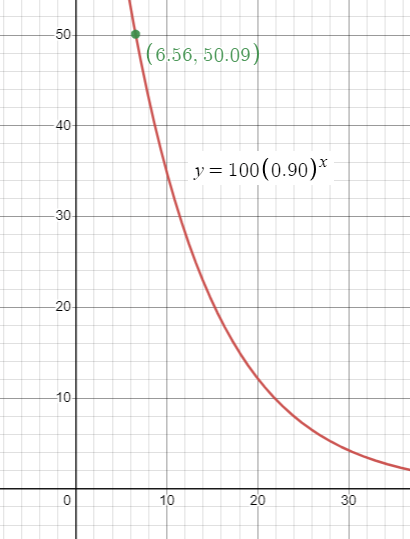 exponential-growth-or-decayq2.png