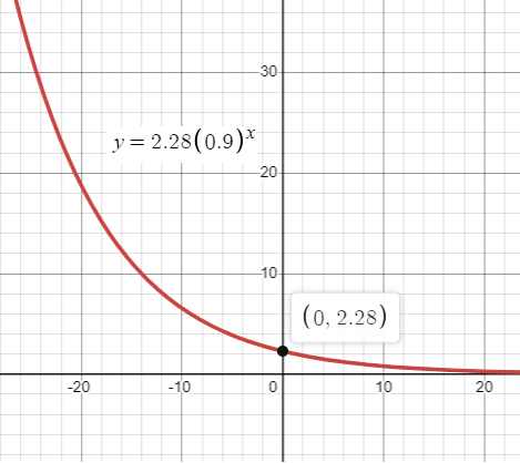 exponential-growth-or-decayq3.png