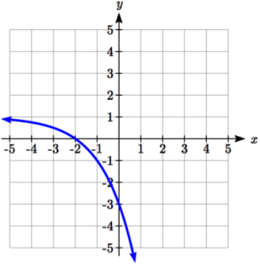 find-equation-of-exponential-function-from-graphq3.png