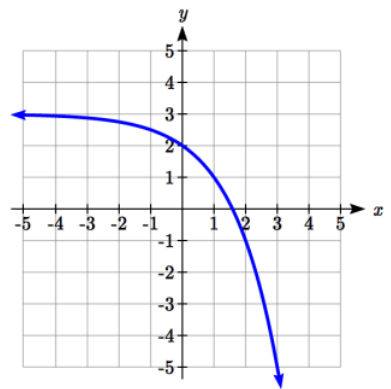 find-equation-of-exponential-function-from-graphq4.png