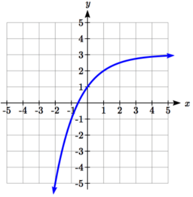 find-equation-of-exponential-function-from-graphq5.png
