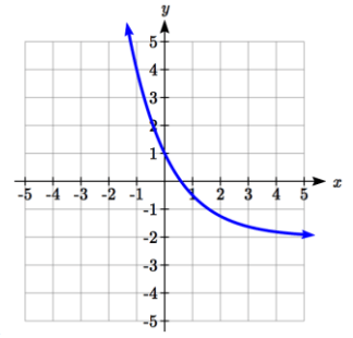 find-equation-of-exponential-function-from-graphq6.png