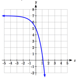 find-equation-of-exponential-function-from-graphq7.png