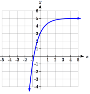find-equation-of-exponential-function-from-graphq8.png