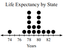 find-mean-median-from-dot-plotq1