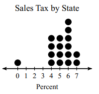 find-mean-median-from-dot-plotq3