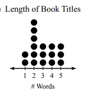 find-mean-median-from-dot-plotq4.png