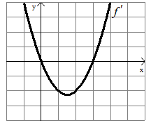 finding-relative-maxima-from-graphq1