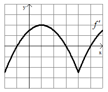 finding-relative-maxima-from-graphq2.png