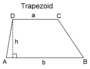 Finding the Area of a Trapezoid