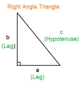 Finding Unknown Length by Pythagorean Theorem