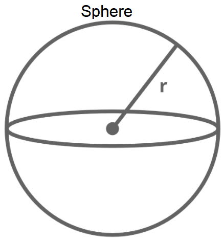 Surface Area and Volume of 3D Shapes