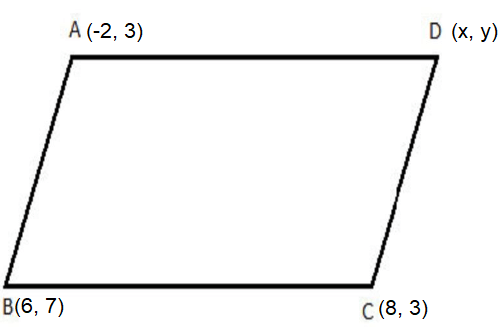 findothercoorofparallelogram