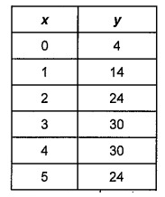 finite-differences-deg-poly-q1