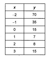 finite-differences-deg-poly-q2.png