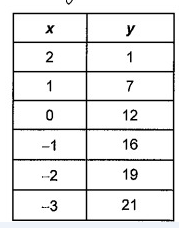 finite-differences-deg-poly-q3.png