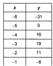 finite-differences-deg-poly-q4.png