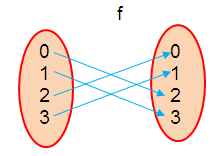 fogandgofq1p1