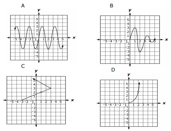 Foundation of Functions